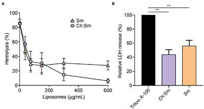 Targeting the Pseudomonas aeruginosa Virulence Factor Phospholipase C With Engineered Liposomes